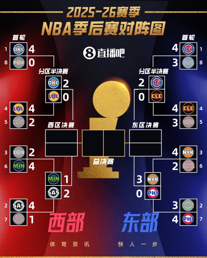 斗球TV-实力面前主场优势也没用？今日两场G3均为客队胜 刺狼2-1&amp;尼人3-0
